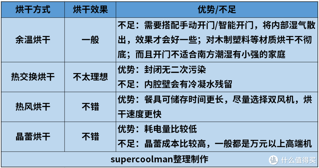 2023年洗碗机怎么选？超全选购干货+自用经验分享，12款主流/多价位/高性价比机型推荐！