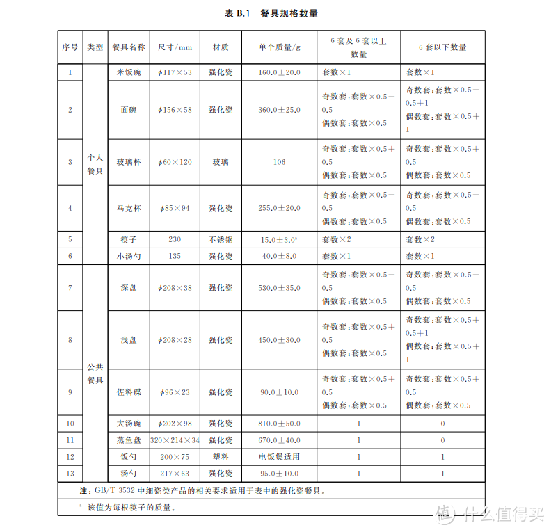 2023年洗碗机怎么选？超全选购干货+自用经验分享，12款主流/多价位/高性价比机型推荐！