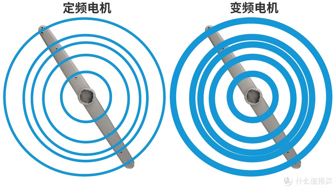 2023年洗碗机怎么选？超全选购干货+自用经验分享，12款主流/多价位/高性价比机型推荐！