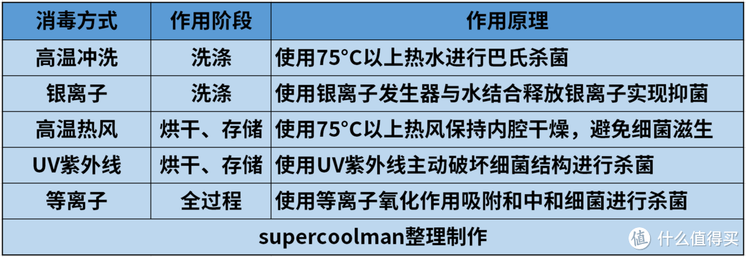 2023年洗碗机怎么选？超全选购干货+自用经验分享，12款主流/多价位/高性价比机型推荐！