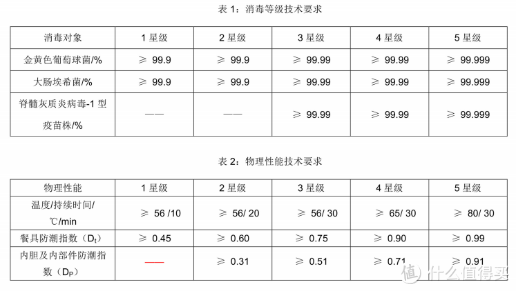 2023年洗碗机怎么选？超全选购干货+自用经验分享，12款主流/多价位/高性价比机型推荐！