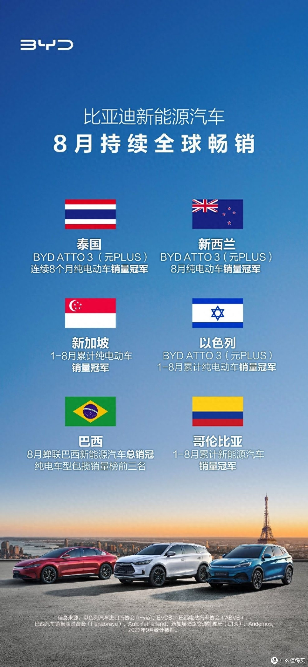 引领新能源汽车风潮,比亚迪新能源汽车8月海外出口量再创佳绩