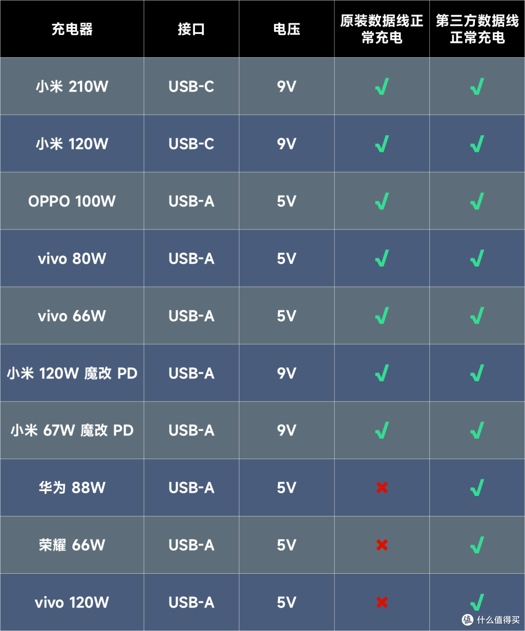 iPhone 15 Pro Max 换了 USB-C 带来了什么变化？