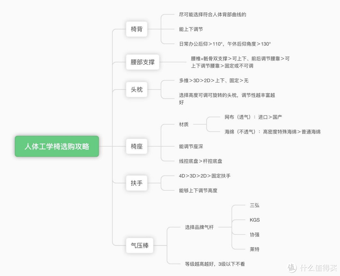 2023年有哪些人体工学椅推荐？网易严选探索家Pro、西昊C300，保友金豪B2哪款更值得买？