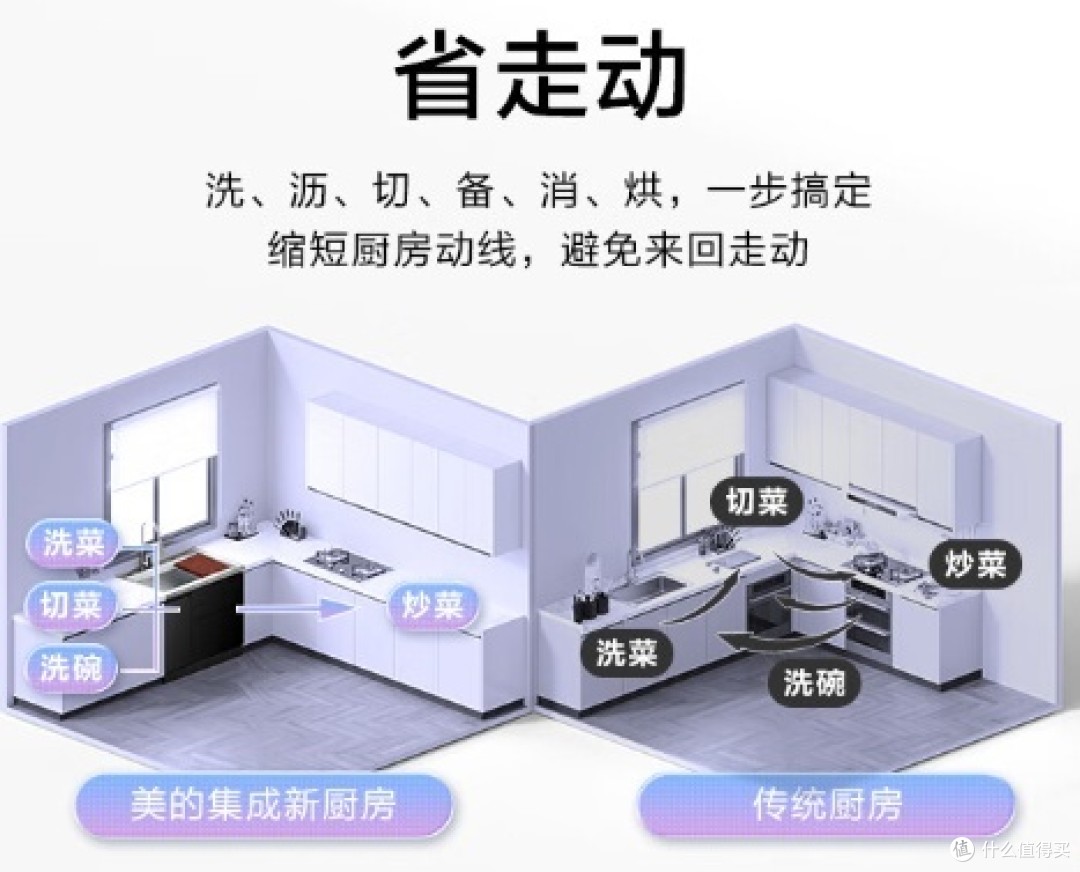 美的（Midea）集成净洗套装——一键洗净，享受清爽生活