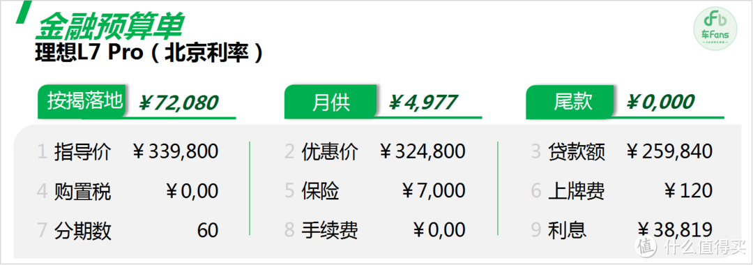 理想L7：本品牌关注最高车型，当前最大对手是问界M7