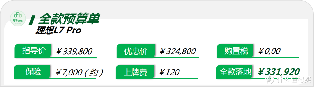 理想L7：本品牌关注最高车型，当前最大对手是问界M7