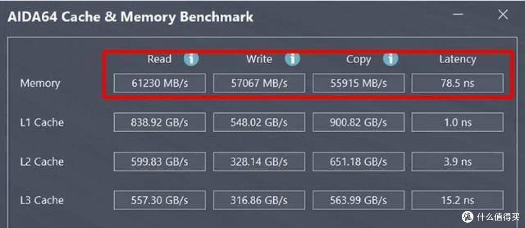 性价比拉满,JUHOR玖合 32GB(16G*2) 套装 DDR4 3200星耀马甲条体验