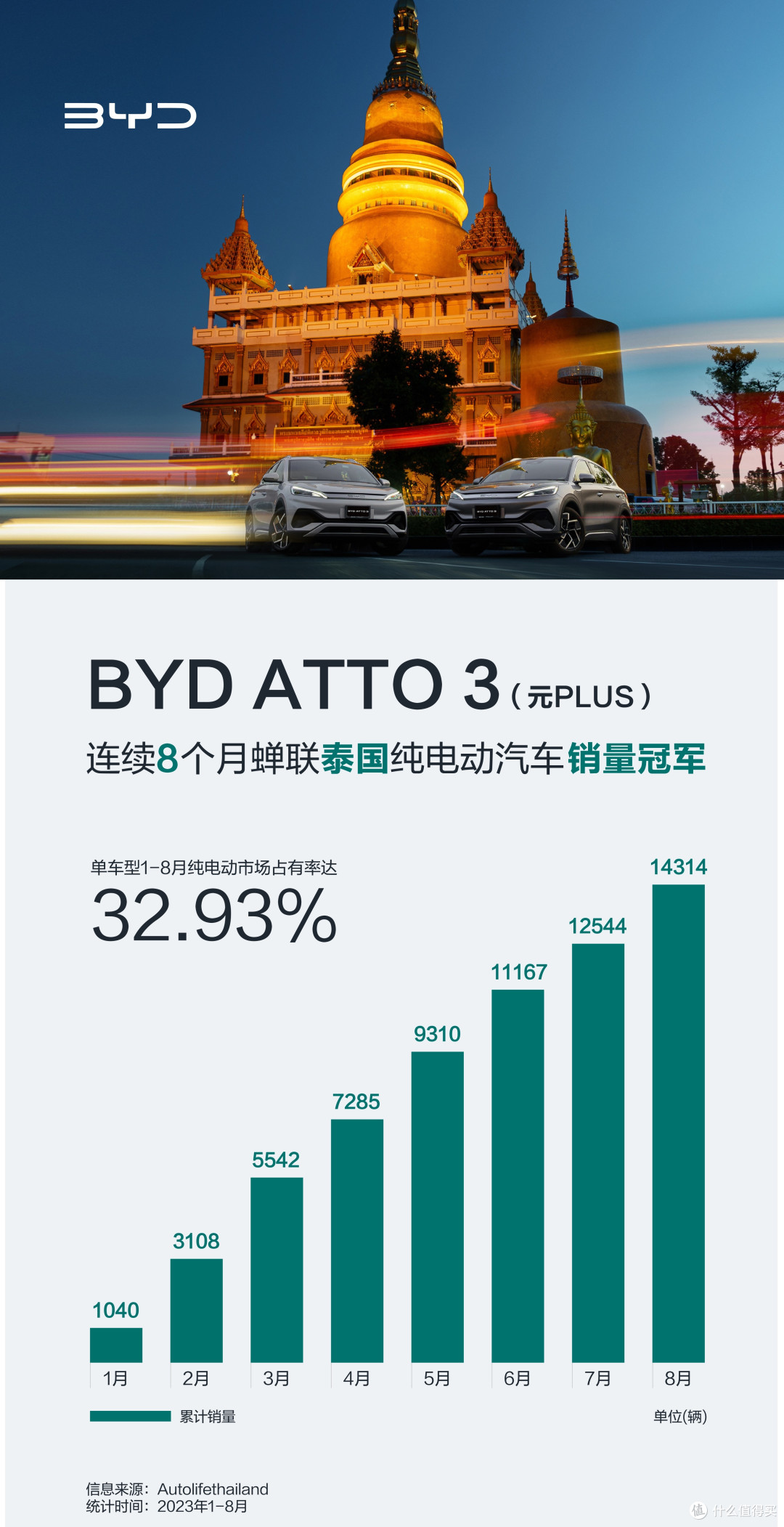和华为很像，比亚迪海外喜报连连，比亚迪出海成绩究竟如何？
