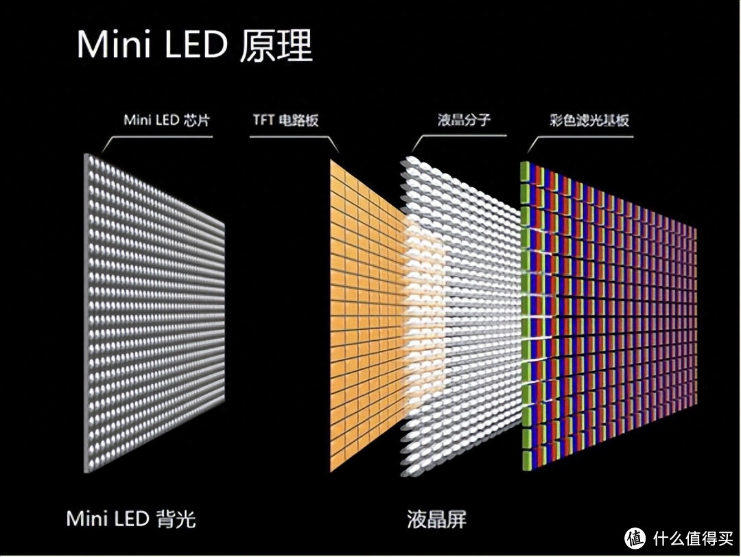 TCL Mini LED技术强势领跑行业，让高科技进入千家万户