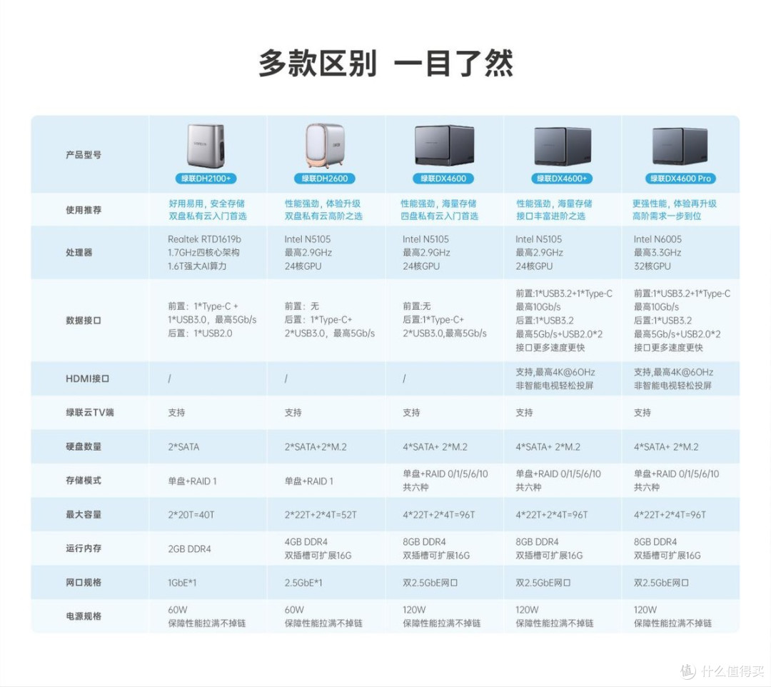iPhone15系列已发售,你还在纠结选什么容量版本吗?