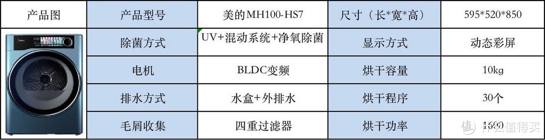 洗烘套装有必要买吗？和洗烘一体机有什么区别？美的元气RS7洗烘套装入户实测