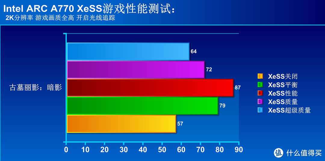 游戏爽生产力更爽  蓝戟ARC A770显卡亚运特别版评测