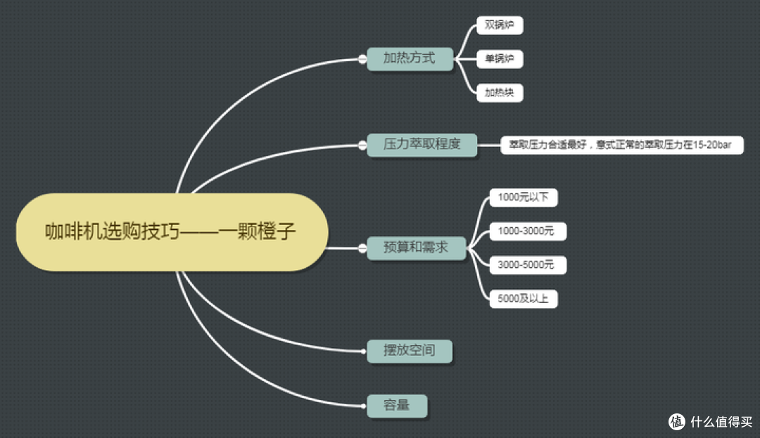 2023年最新咖啡机推荐,一文看懂半自动/全自动咖啡机该如何选购