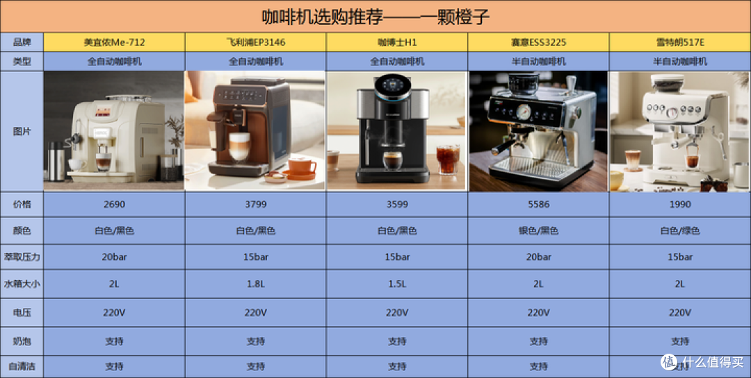 2023年最新咖啡机推荐,一文看懂半自动/全自动咖啡机该如何选购