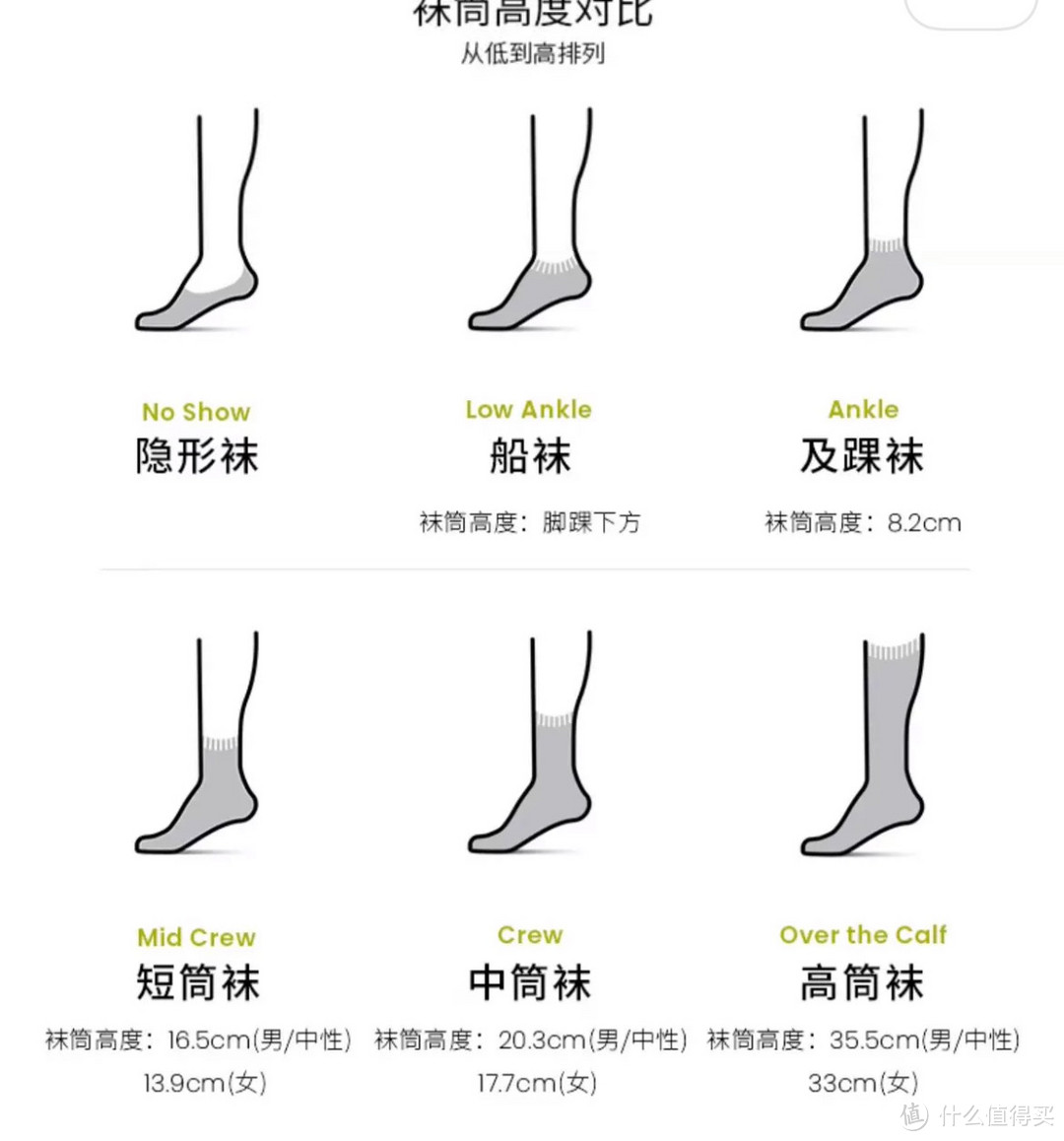 一双好袜子的重要性：户外袜和普通袜的对比评测