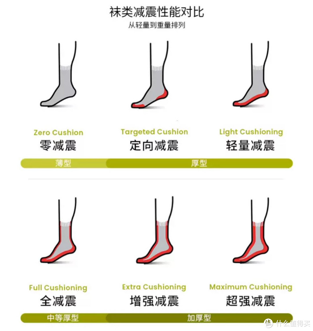 一双好袜子的重要性：户外袜和普通袜的对比评测