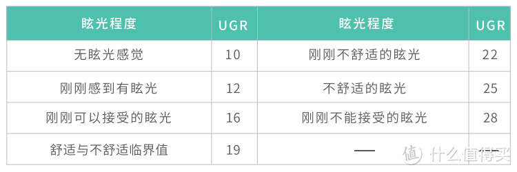 《中小学校教室照明标准》 教室 《医疗建筑照明标准》 手术室 —— UGR限值19