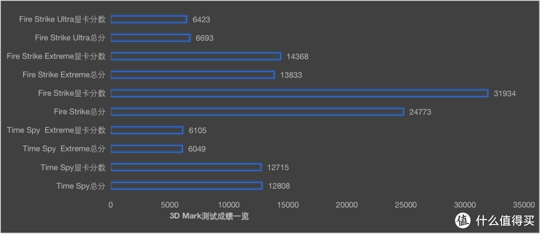 紧跟时事迎亚运，机械大师IF13+华硕760i+蓝戟A750装机SHOW