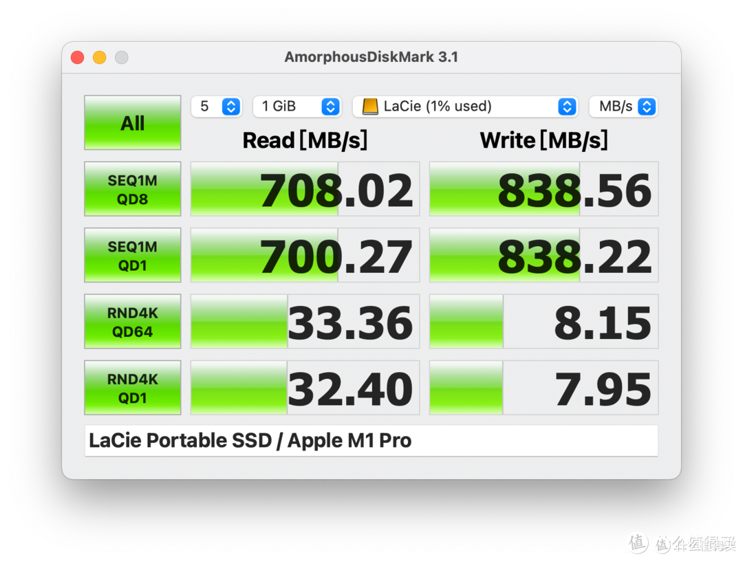 iPhone 15 Pro Max首发上手:充电/壳膜配件选购指南