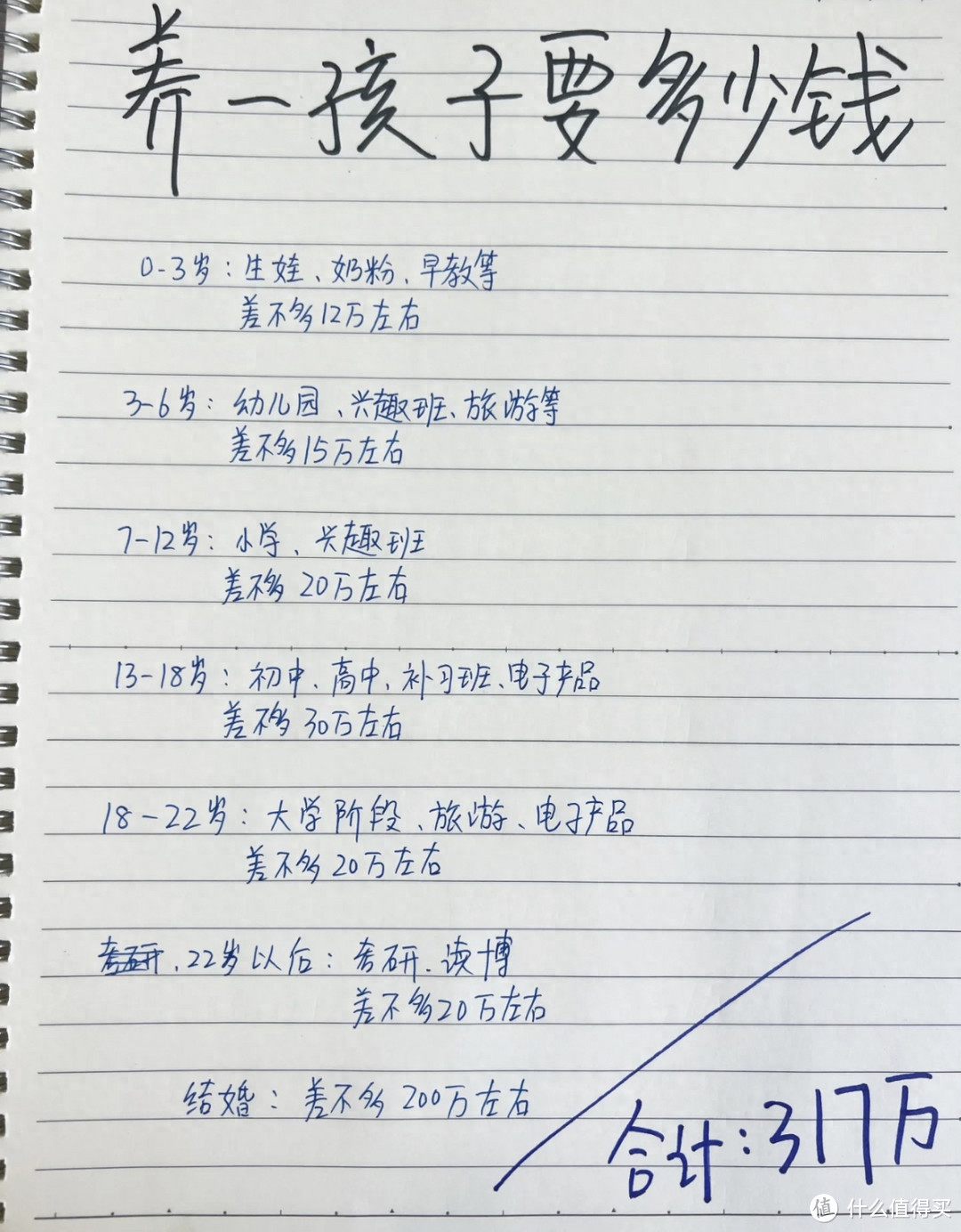 富养自己，过了30岁以后，这10样东西不再买！