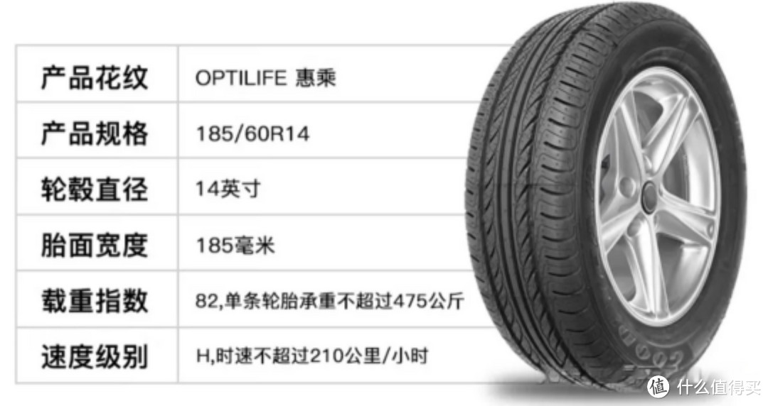驾车必备，首选轮胎：高性能家用轿车轮胎盘点