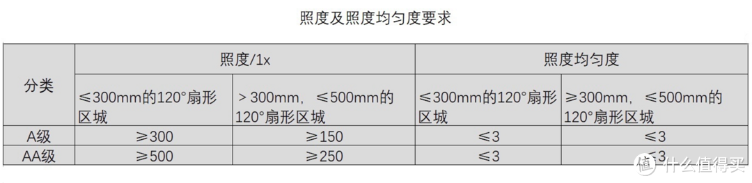 儿童护眼台灯真能预防近视么？别再交智商税了！2023年儿童护眼台灯选购攻略，看这一篇就够了！