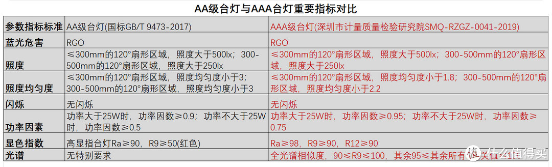 儿童护眼台灯真能预防近视么？别再交智商税了！2023年儿童护眼台灯选购攻略，看这一篇就够了！