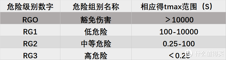 儿童护眼台灯真能预防近视么？别再交智商税了！2023年儿童护眼台灯选购攻略，看这一篇就够了！