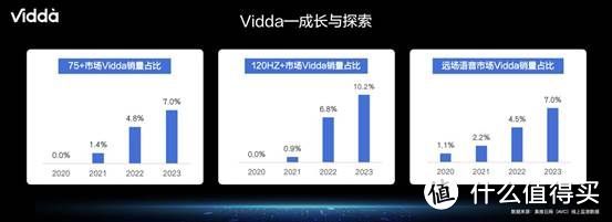 免费升舱！Vidda NEW X系列最牛叉的地方：把旗舰还给了年轻人