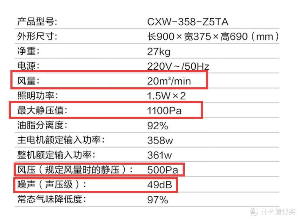 新房装修，如何选择厨房电器？