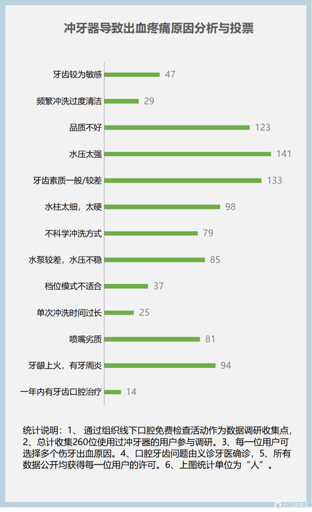 什么人不适合使用冲牙器？三大禁忌副作用揭秘！