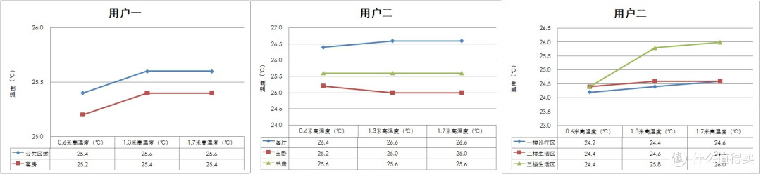 浙江三地体验实测新鲜出炉,中广热泵空调综合性能比直接拉满