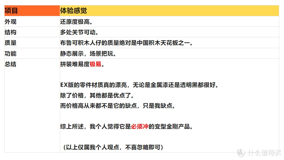 布鲁可变形金刚超越版ex：一款不可错过的顶级玩具!