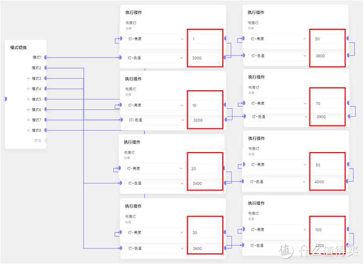 袋鼠叔叔的小米智能家居好物(篇3)——PTX平头熊X6无线情景旋钮开关深度测评&自动化场景抄作业