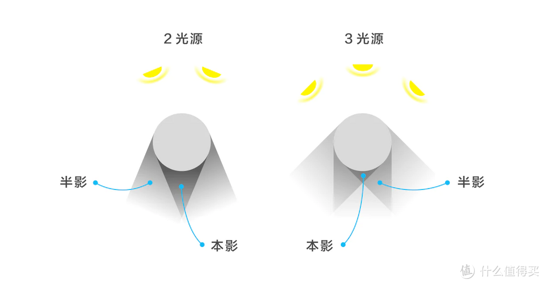 我把路灯搬进了家