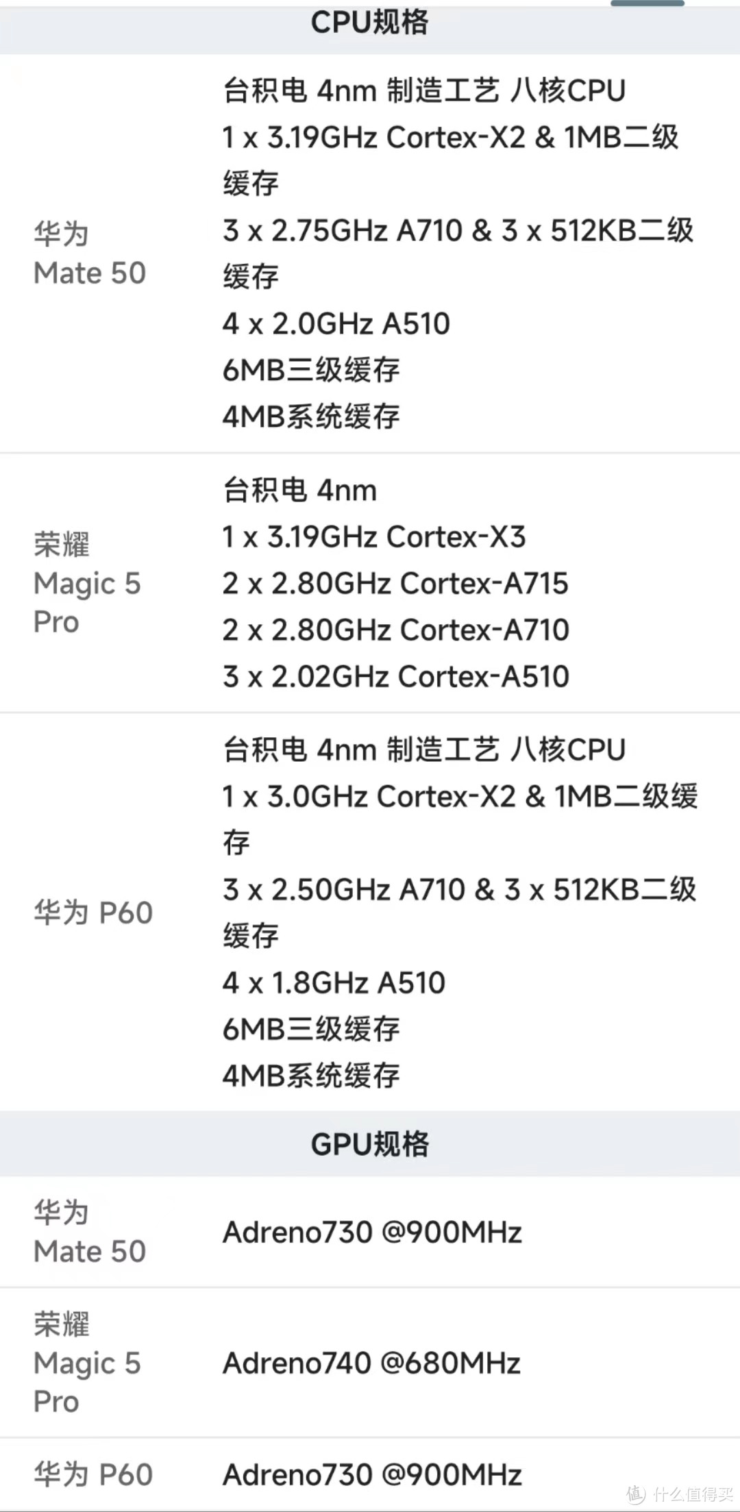 荣耀Magic 5 Pro、华为 P60、华为 Mate 50 选哪个好？