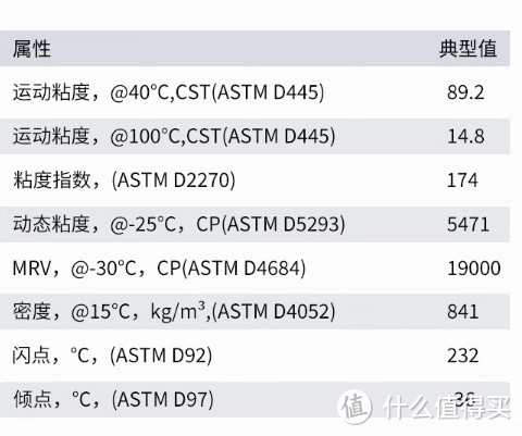 壳牌（Shell）API SP 喜力 全合成机油 灰壳 Helix HX8 5W-40 香港原装进口——为爱车提供优质保护