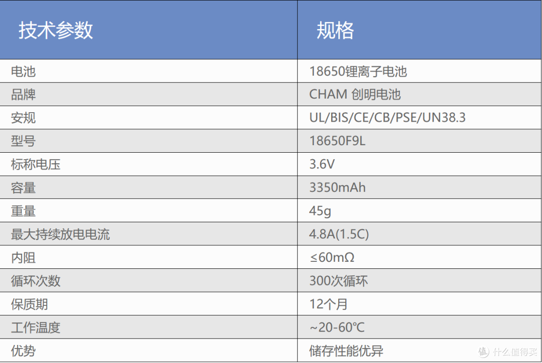 支持高倍率放电，18650 3350mAh 电芯被mophie采用