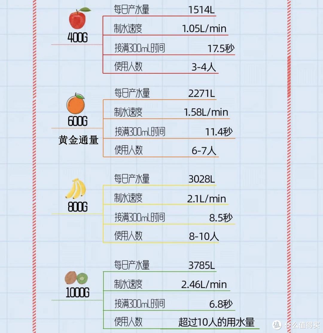 原以为安装净水器就能实现喝水自由，体验后：是我太天真了