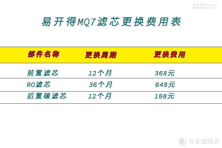 原以为安装净水器就能实现喝水自由，体验后：是我太天真了