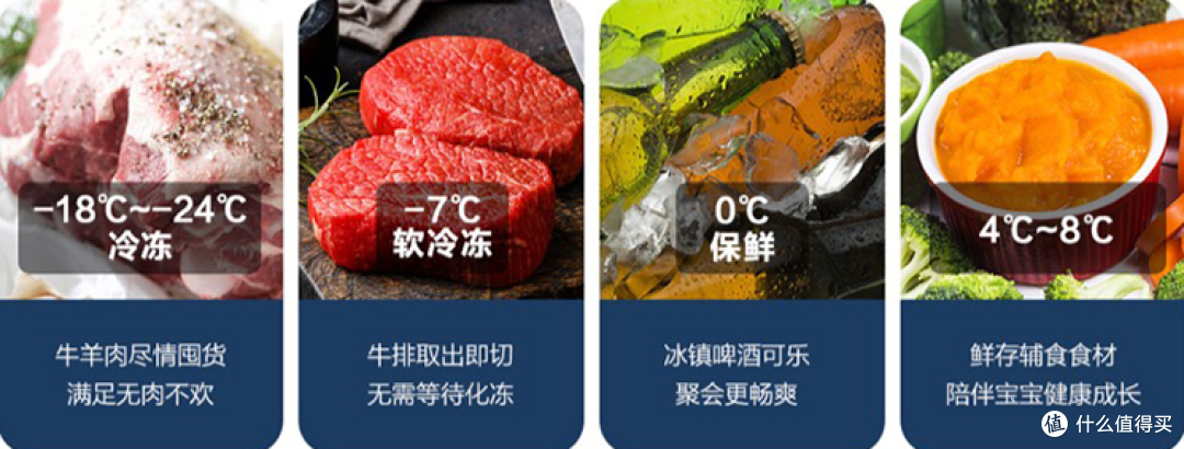 食物保鲜时间短?肉类冷冻营养流失大?揭开你不了解的冰箱真相
