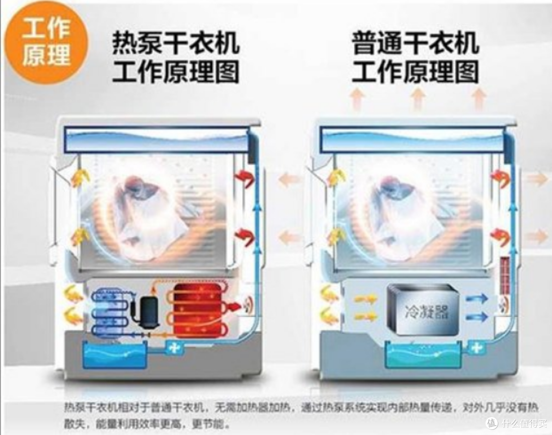 解放阳台的秘诀居然是洗烘一体机 石头H1 Neo帮我打通客厅阳台 晾晒再无烦恼