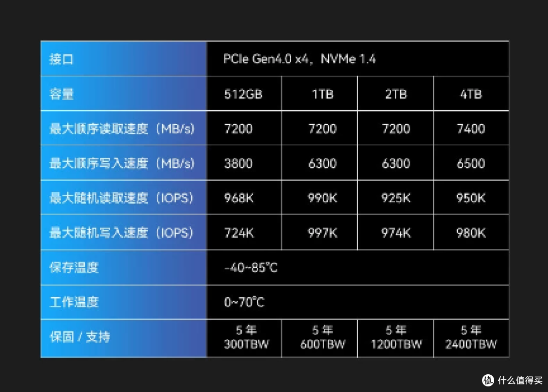 40G网卡七十块,4T SSD只要一千块!HP544网卡+宏碁掠夺者GM7 全闪40G NAS干货教程!