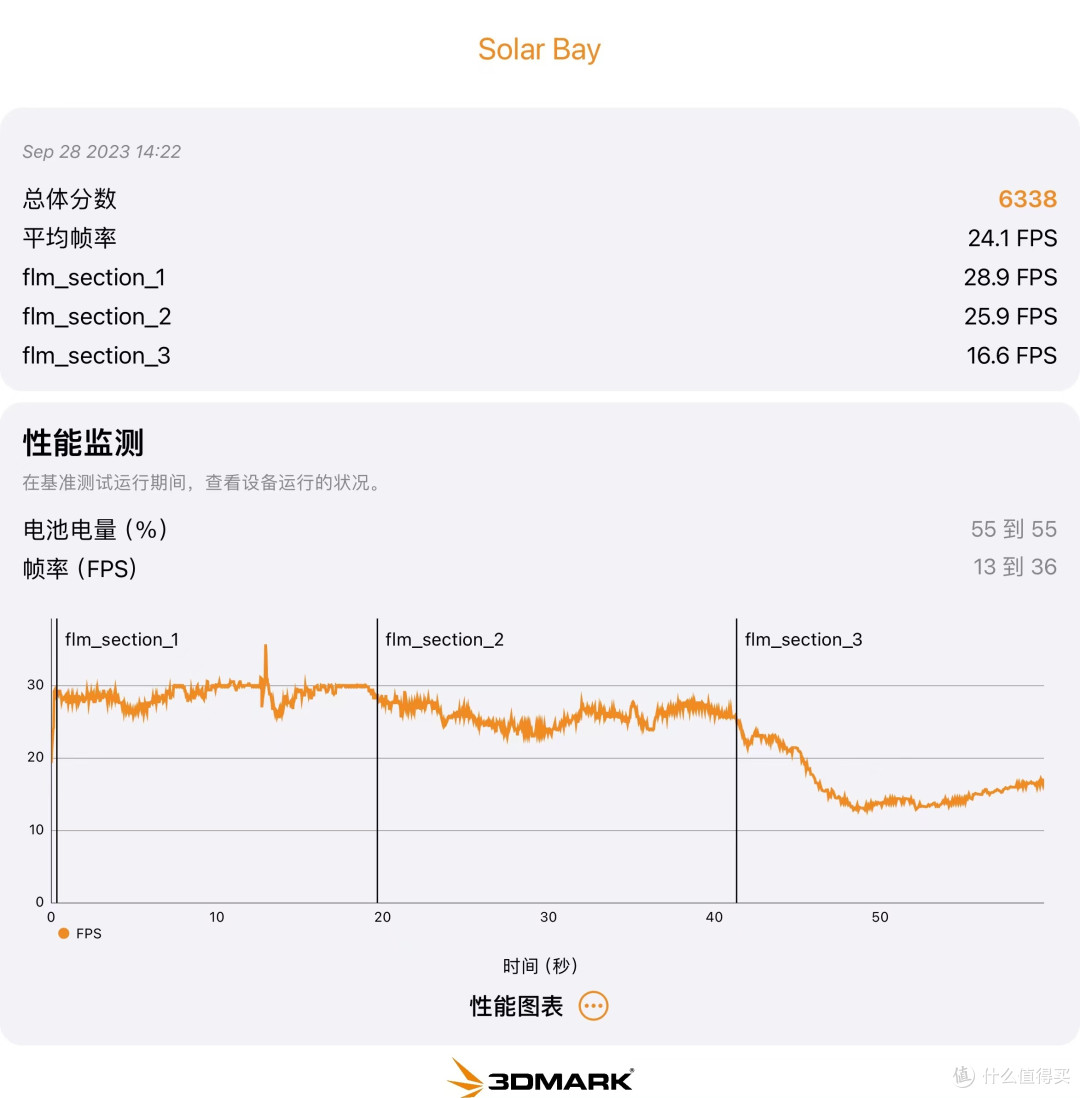 全站首发!iPhone15光追性能快三倍于iPhone12