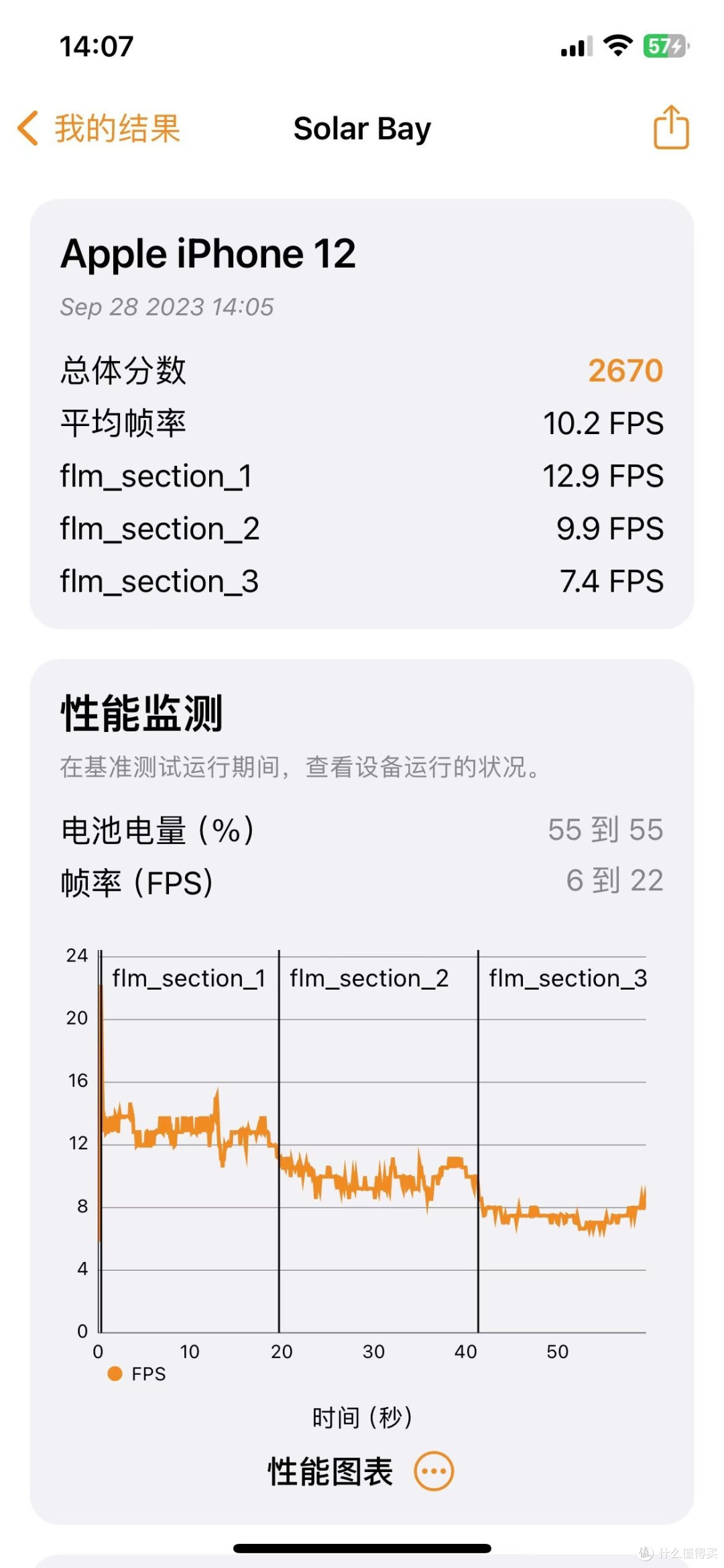 全站首发!iPhone15光追性能快三倍于iPhone12