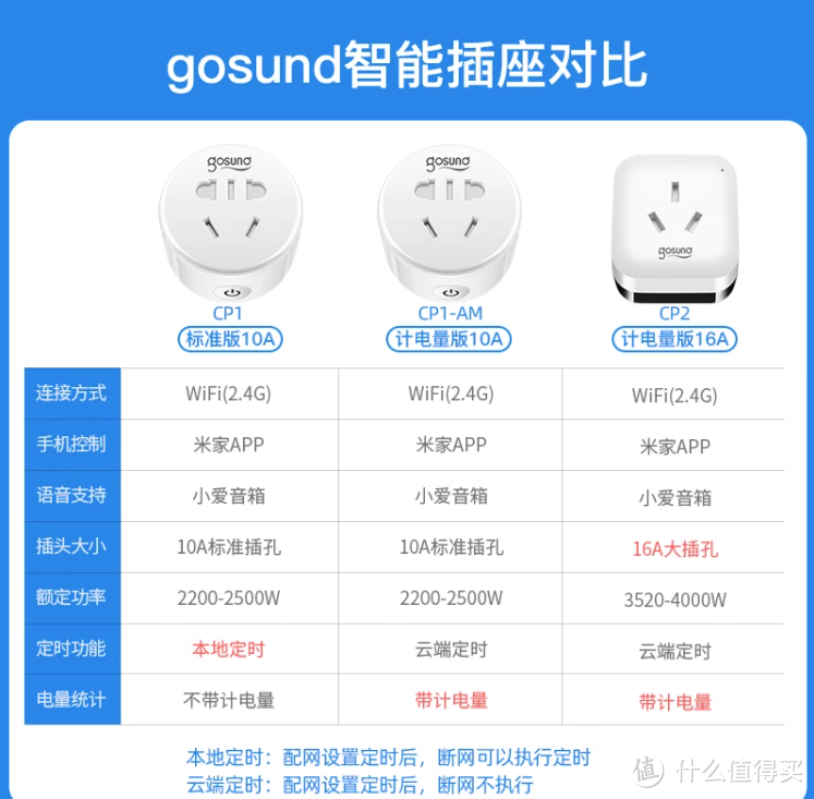 Gosund电小酷智能插座远程电脑控制开关wifi定时16a手机遥控开机