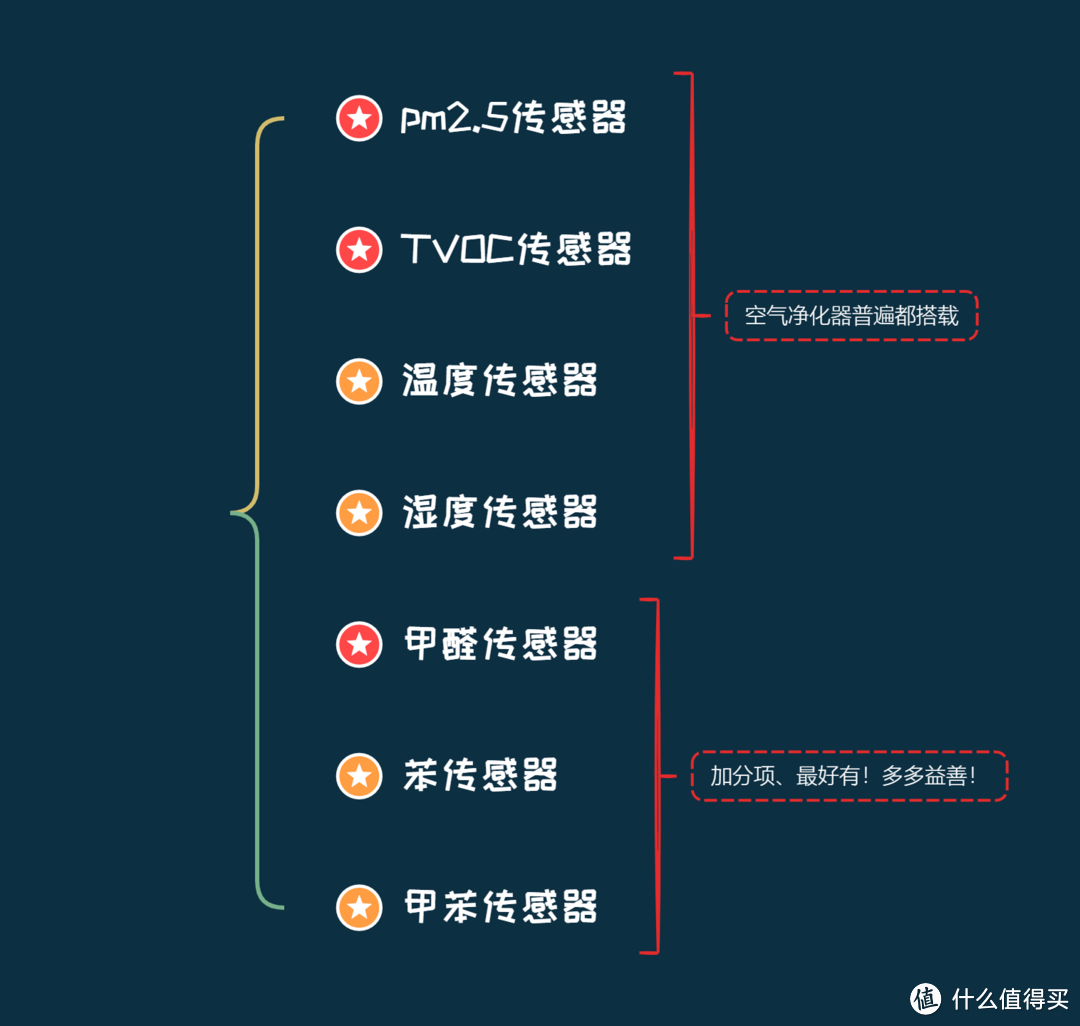 空气净化器实战选购流程，一张图教你轻松选对空气净化器！2023年8款空气净化器硬核测评