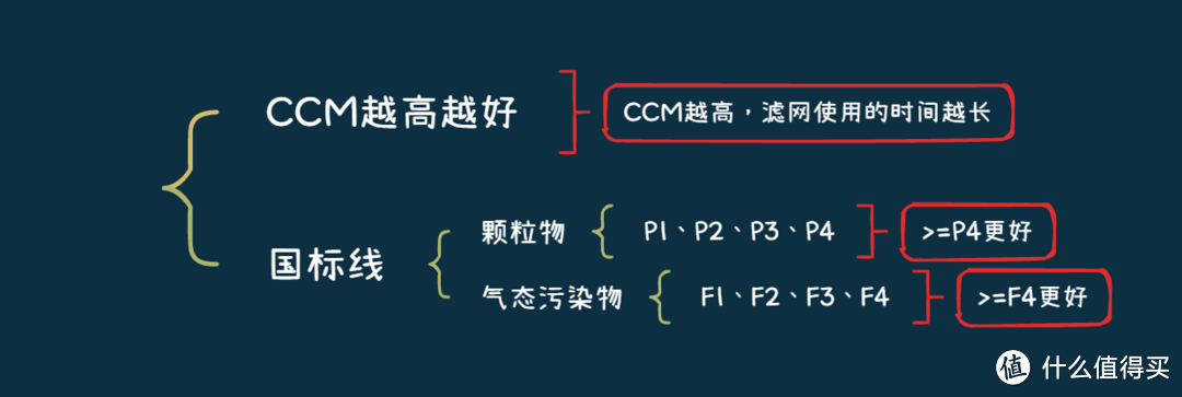 空气净化器实战选购流程，一张图教你轻松选对空气净化器！2023年8款空气净化器硬核测评