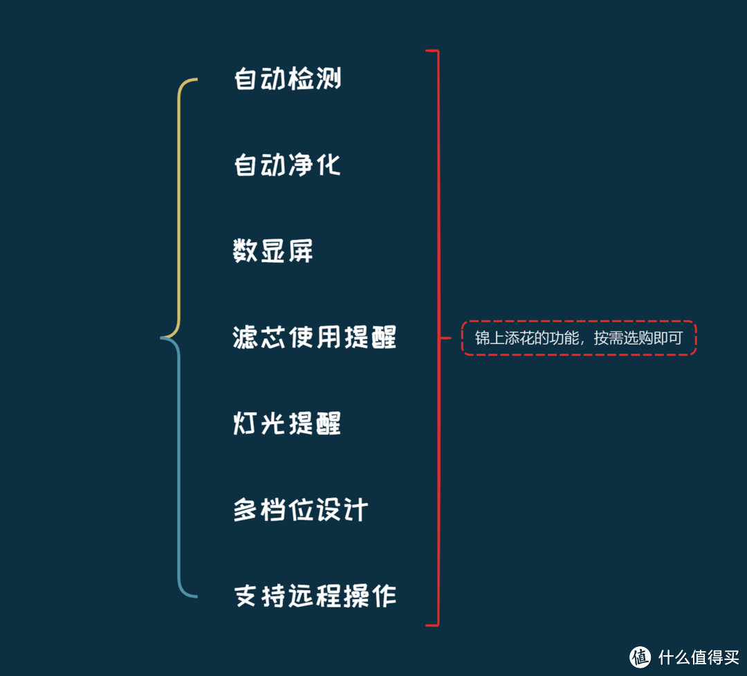 空气净化器实战选购流程，一张图教你轻松选对空气净化器！2023年8款空气净化器硬核测评